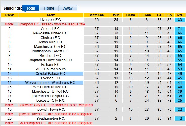 Nhận định, soi kèo Crystal Palace vs Wolves, 2h00 ngày 21/5: Phát quà - Ảnh 4