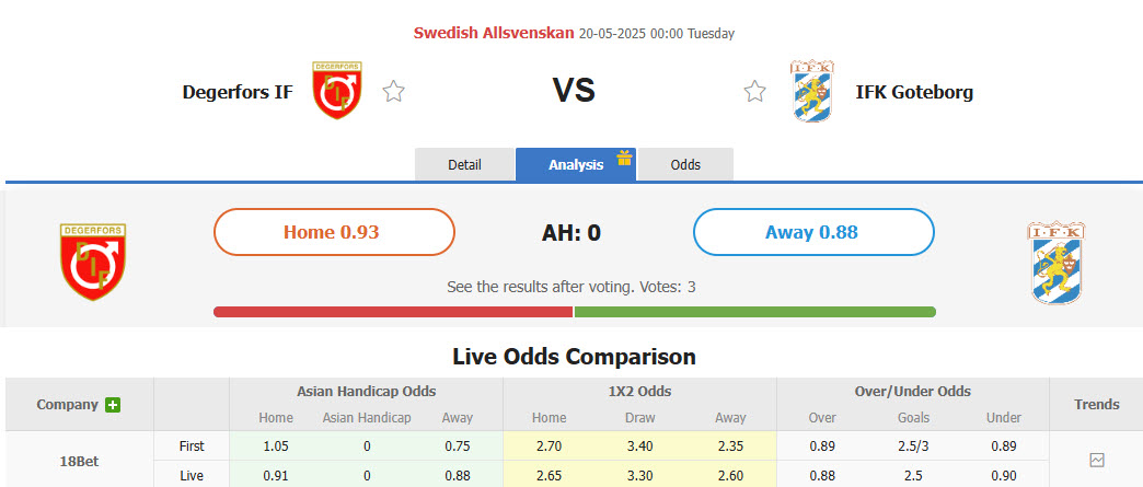 Nhận định, soi kèo Degerfors vs Goteborg, 00h00 ngày 20/5: Phá dớp đối đầu - Ảnh 1