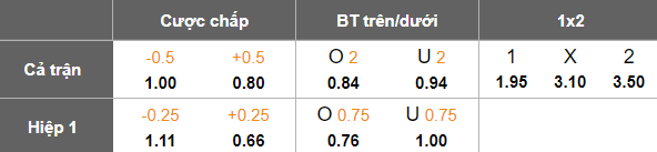 Nhận định, soi kèo Dubocica vs Sloven Ruma, 22h00 ngày 19/5: Nối dài ngày vui - Ảnh 5