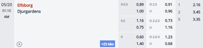 Nhận định, soi kèo Elfsborg vs Djurgardens, 0h10 ngày 20/5: Tiếp đà thăng hoa - Ảnh 1