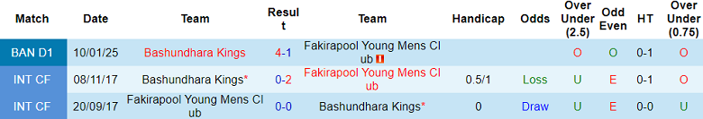 Nhận định, soi kèo Fakirapool vs Bashundhara Kings, 17h00 ngày 20/5: Tìm lại niềm vui - Ảnh 3