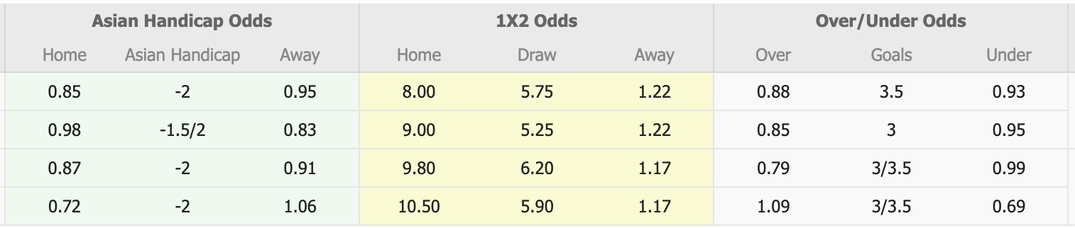 Nhận định, soi kèo Guangzhou Dandelion Alpha vs Zhejiang Professional, 14h30 ngày 20/5: Tìm lại niềm vui - Ảnh 1