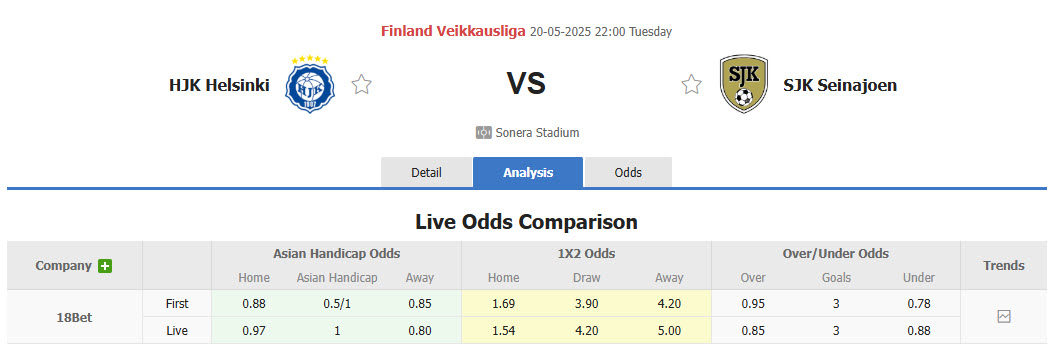 Nhận định, soi kèo HJK Helsinki vs SJK Seinajoki, 22h00 ngày 20/5: Bộ mặt thất thường - Ảnh 1