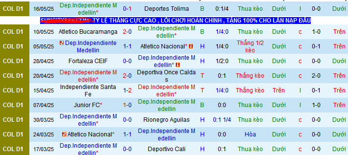Nhận định, soi kèo Independiente Medellin vs Deportivo Pereira, 08h05 ngày 20/5 - Ảnh 1