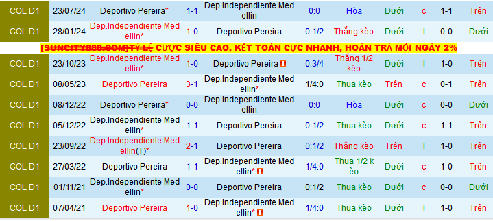 Nhận định, soi kèo Independiente Medellin vs Deportivo Pereira, 08h05 ngày 20/5 - Ảnh 3