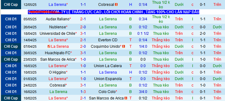 Nhận định, soi kèo La Serena vs Deportes Iquique, 07h30 ngày 20/5 - Ảnh 1