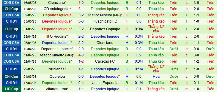 Nhận định, soi kèo La Serena vs Deportes Iquique, 07h30 ngày 20/5 - Ảnh 2