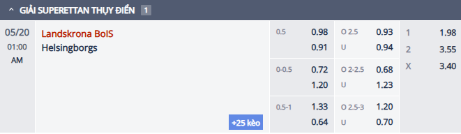 Nhận định, soi kèo Landskrona BoIS vs Helsingborgs, 0h00 ngày 20/5: Khó có bất ngờ - Ảnh 1