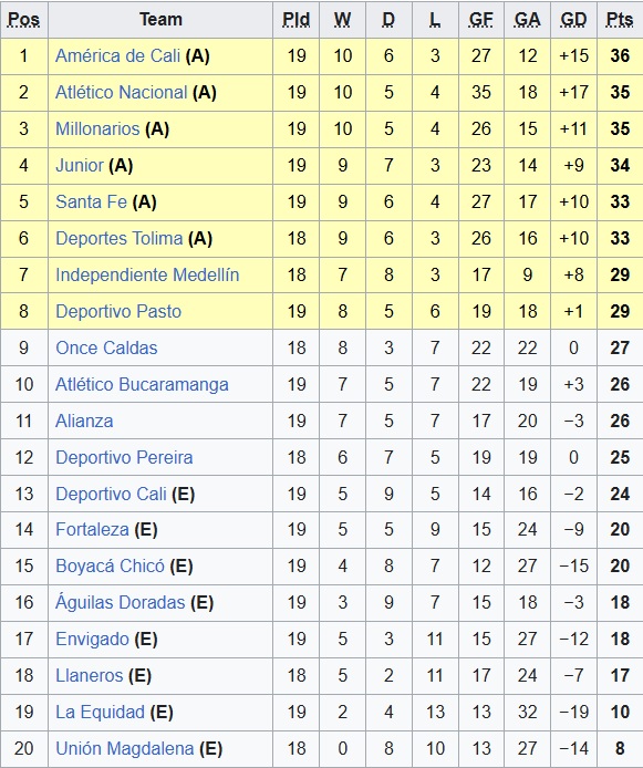 Nhận định, soi kèo Llaneros vs Deportes Tolima, 06h00 ngày 20/05: Ca khúc khải hoàn - Ảnh 1