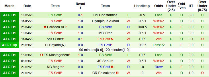 Nhận định, soi kèo MC Alger vs ES Setif, 23h00 ngày 19/5: Dấu hiệu kiệt sứt - Ảnh 3