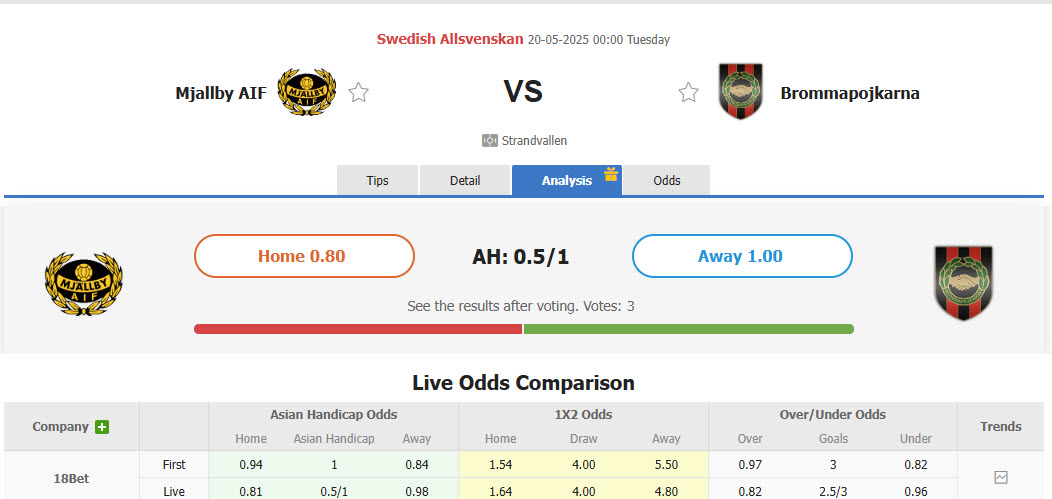 Nhận định, soi kèo Mjallby vs Brommapojkarna, 00h00 ngày 20/5: Đánh chiếm ngôi đầu - Ảnh 1