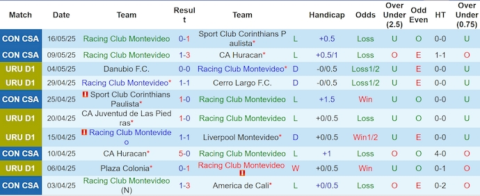 Nhận định, soi kèo Racing vs Miramar Misiones, 1h00 ngày 20/5: Chìm trong khủng hoảng - Ảnh 2