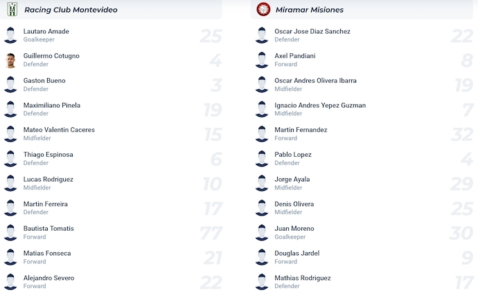 Nhận định, soi kèo Racing vs Miramar Misiones, 1h00 ngày 20/5: Chìm trong khủng hoảng - Ảnh 6