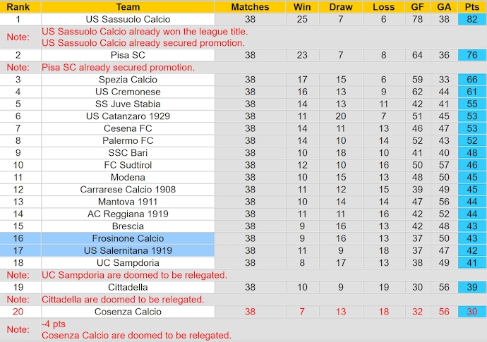 Nhận định, soi kèo Salernitana vs Frosinone, 1h30 ngày 20/5: Điểm tựa sân nhà - Ảnh 5