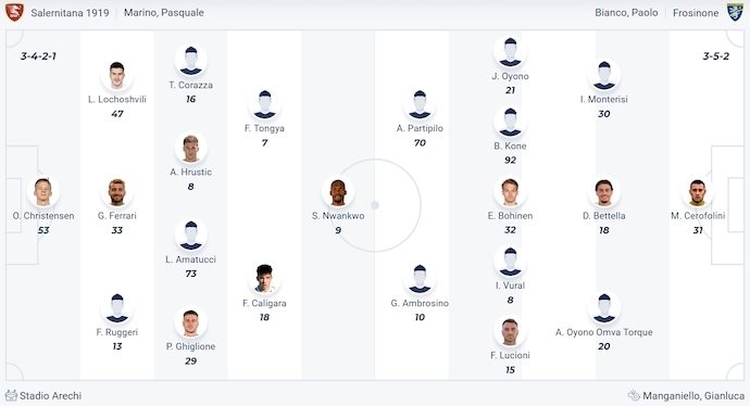 Nhận định, soi kèo Salernitana vs Frosinone, 1h30 ngày 20/5: Điểm tựa sân nhà - Ảnh 7