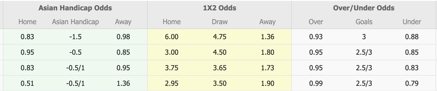 Nhận định, soi kèo ShaanXi Union vs Wuhan Three Towns, 14h30 ngày 20/5: Trái đắng sân nhà - Ảnh 1