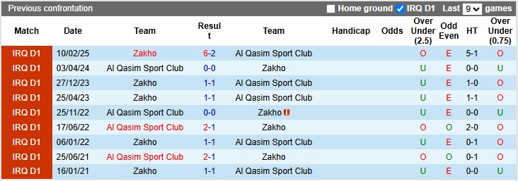 Nhận định, soi kèo Al Qasim vs Zakho, 0h30 ngày 21/5: Không còn động lực - Ảnh 3
