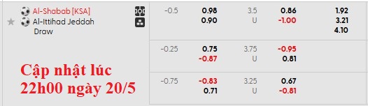 Nhận định, soi kèo Al-Shabab vs Al Ittihad, 1h00 ngày 21/5: Nhà vua ra mắt - Ảnh 6