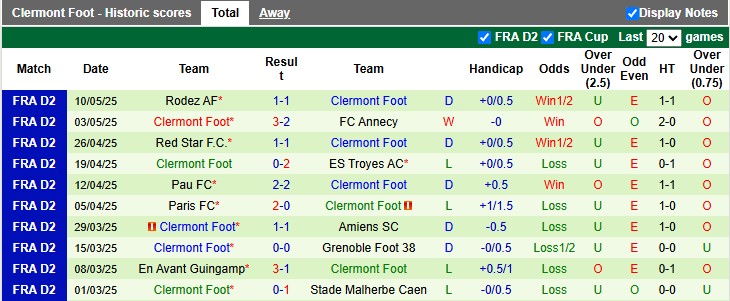 Nhận định, soi kèo Boulogne vs Clermont Foot, 1h45 ngày 21/5: Dò xét - Ảnh 2
