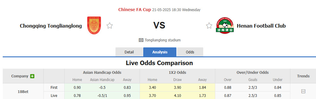 Nhận định, soi kèo Chongqing Tonglianglong vs Henan, 18h30 ngày 21/5: Bất ngờ từ đội bóng chiếu dưới  - Ảnh 1