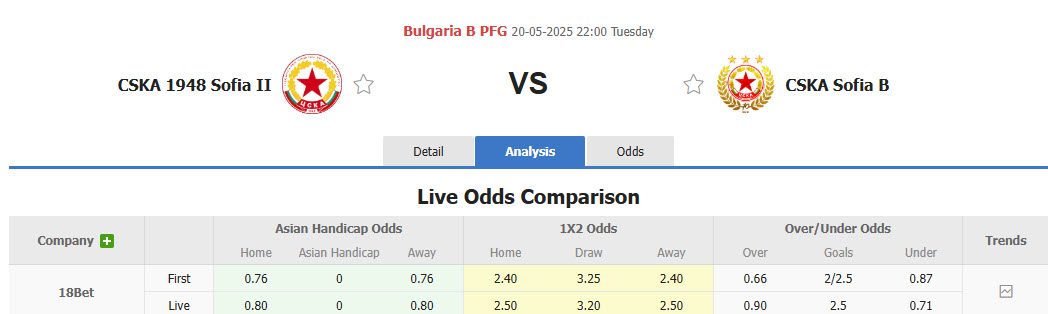 Nhận định, soi kèo CSKA 1948 Sofia II vs CSKA Sofia B, 22h00 ngày 20/5: Điểm tựa vững chắc - Ảnh 1