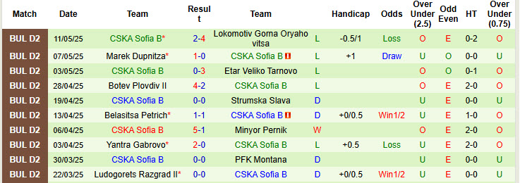 Nhận định, soi kèo CSKA 1948 Sofia II vs CSKA Sofia B, 22h00 ngày 20/5: Điểm tựa vững chắc - Ảnh 3