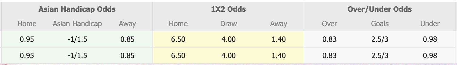 Nhận định, soi kèo Dingnan United vs Yunnan Yukun, 14h30 ngày 21/5: Thể hiện đẳng cấp - Ảnh 1