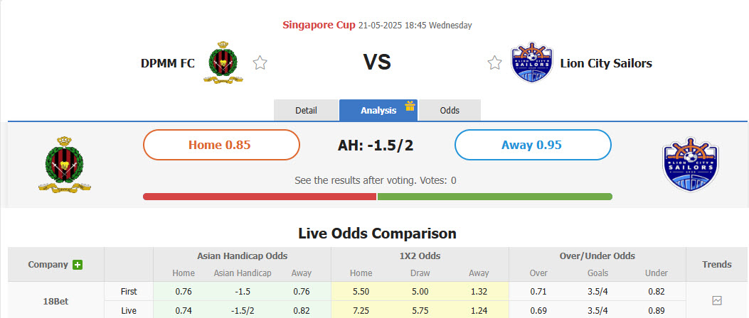 Nhận định, soi kèo DPMM FC vs Lion City Sailors, 18h45 ngày 21/5: Dấu hiệu mất tập trung - Ảnh 1