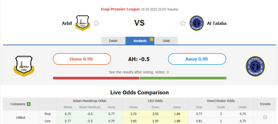 Nhận định, soi kèo Erbil SC vs Al Talaba, 22h00 ngày 20/5: Vô thưởng vô phạt - Ảnh 1