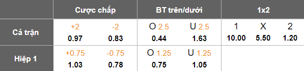 Nhận định, soi kèo Fakirapool vs Bashundhara Kings, 17h00 ngày 20/5: Tìm lại niềm vui - Ảnh 5