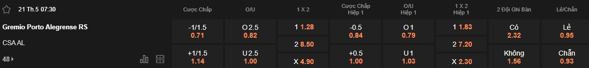 Nhận định, soi kèo Gremio vs Alagoano, 07h30 ngày 21/05: Nhà vô địch đòi nợ - Ảnh 4