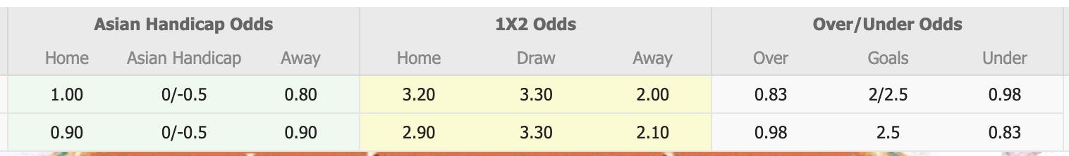 Nhận định, soi kèo Guangdong GZ-Power vs Shenzhen Peng City, 16h00 ngày 21/5: Không hề ngon ăn - Ảnh 1