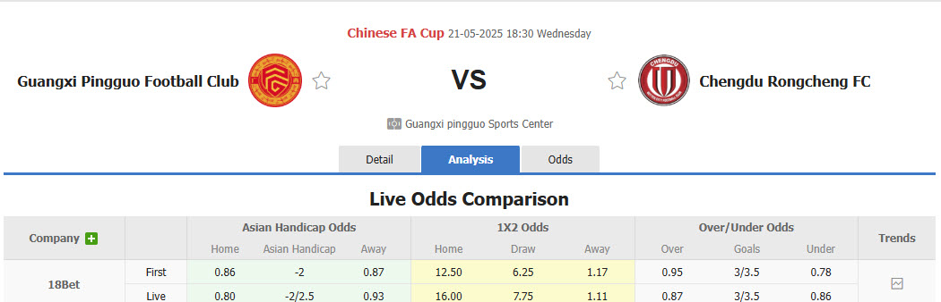 Nhận định, soi kèo Guangxi Pingguo Haliao vs Chengdu Rongcheng, 18h30 ngày 21/5: Cơ hội bằng không - Ảnh 1