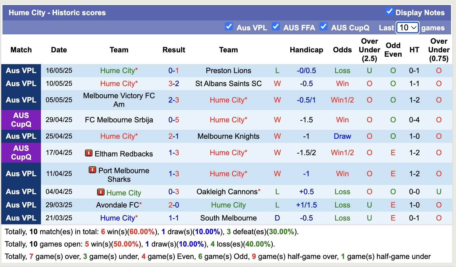 Nhận định, soi kèo Hume City vs Oakleigh Cannons, 16h30 ngày 20/5: Nỗi đau kéo dài - Ảnh 2