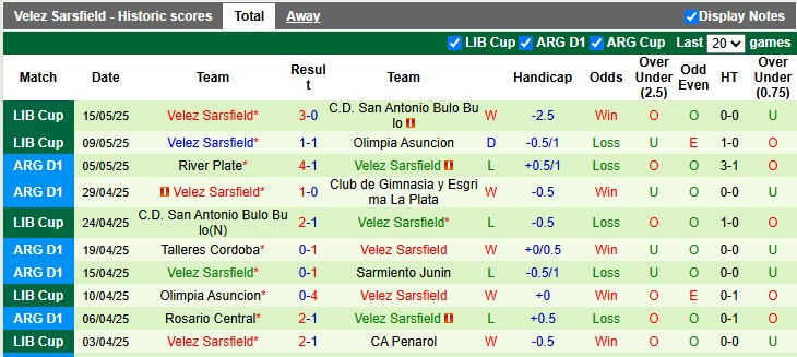 Nhận định, soi kèo Lanus vs Velez Sarsfield, 7h10 ngày 22/5: Vé cho chủ nhà - Ảnh 2