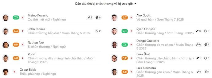 Nhận định, soi kèo Man City vs Bournemouth, 2h00 ngày 21/5: Quyết vào Top 3 - Ảnh 6