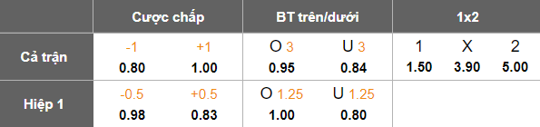 Nhận định, soi kèo Mohammedan Dhaka vs Rahmatgonj, 17h00 ngày 20/5: Niềm vui ngắn ngủi - Ảnh 5