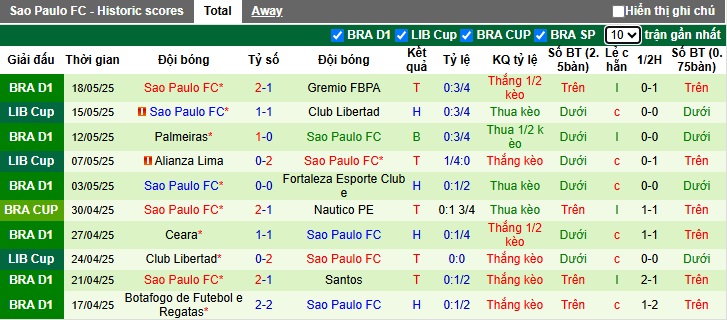 Nhận định, soi kèo Nautico vs Sao Paulo, 07h30 ngày 21/05: Ca khúc khải hoàn - Ảnh 2