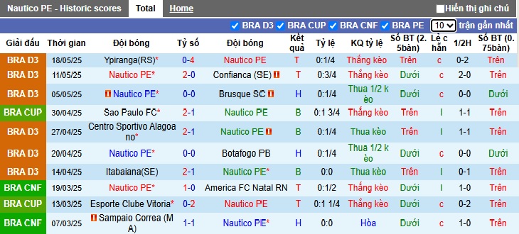 Nhận định, soi kèo Nautico vs Sao Paulo, 07h30 ngày 21/05: Ca khúc khải hoàn - Ảnh 3