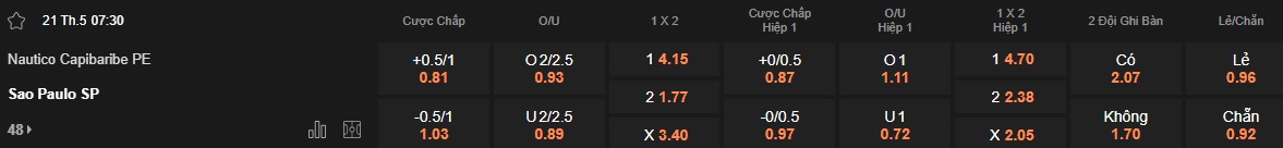Nhận định, soi kèo Nautico vs Sao Paulo, 07h30 ngày 21/05: Ca khúc khải hoàn - Ảnh 4