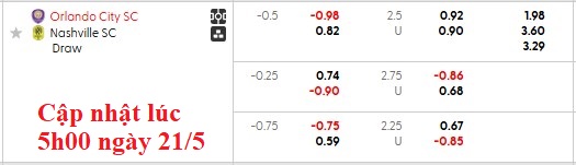 Nhận định, soi kèo Orlando vs Nashville, 6h30 ngày 22/5: Vé cho chủ nhà - Ảnh 4