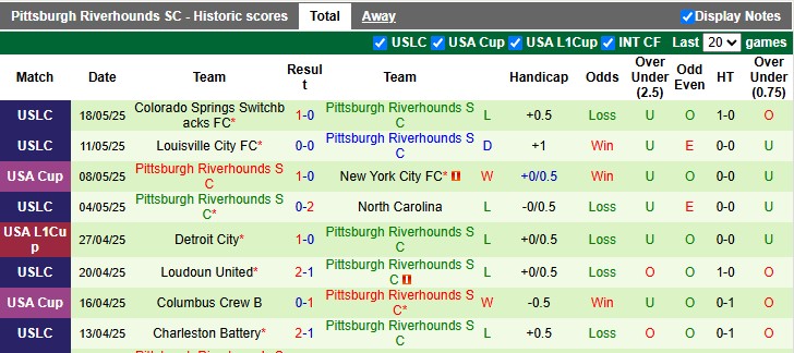 Nhận định, soi kèo Philadelphia vs Pittsburgh, 6h30 ngày 22/5: Thêm một cú sốc - Ảnh 2
