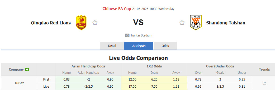 Nhận định, soi kèo Qingdao Red Lions vs Shandong Taishan, 18h30 ngày 21/5: Ông lớn giành vé - Ảnh 1