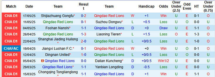 Nhận định, soi kèo Qingdao Red Lions vs Shandong Taishan, 18h30 ngày 21/5: Ông lớn giành vé - Ảnh 2