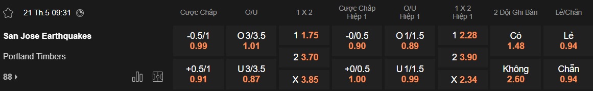 Nhận định, soi kèo San Jose vs Portland Timbers, 09h30 ngày 21/05: Chủ nhà đi tiếp - Ảnh 4