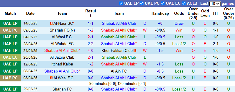 Nhận định, soi kèo Shabab Al Ahli vs Dibba Al-Hisn, 0h00 ngày 21/5: Hạn chế bàn thua - Ảnh 6