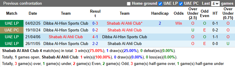 Nhận định, soi kèo Shabab Al Ahli vs Dibba Al-Hisn, 0h00 ngày 21/5: Hạn chế bàn thua - Ảnh 8