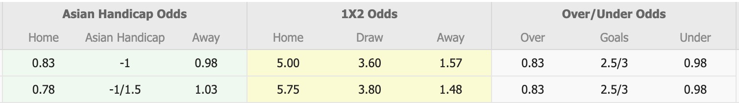 Nhận định, soi kèo Shenzhen Juniors vs Dalian Yingbo, 14h00 ngày 21/5: Sáng cửa dưới - Ảnh 1