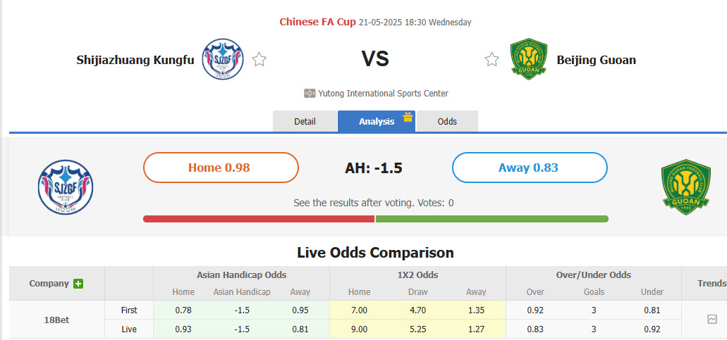 Nhận định, soi kèo Shijiazhuang Gongfu vs Beijing Guoan, 18h30 ngày 21/5:  Nhọc nhằn giành vé - Ảnh 1