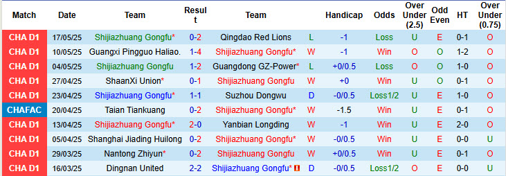 Nhận định, soi kèo Shijiazhuang Gongfu vs Beijing Guoan, 18h30 ngày 21/5:  Nhọc nhằn giành vé - Ảnh 2